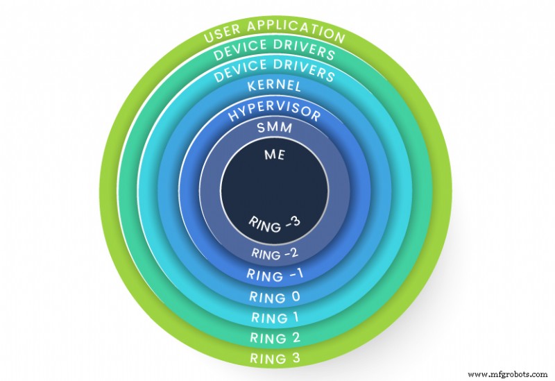 Safeguarding Data in Use with Trusted Execution Environments