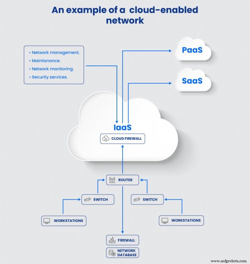 Understanding Cloud Networking: Key Concepts & Benefits