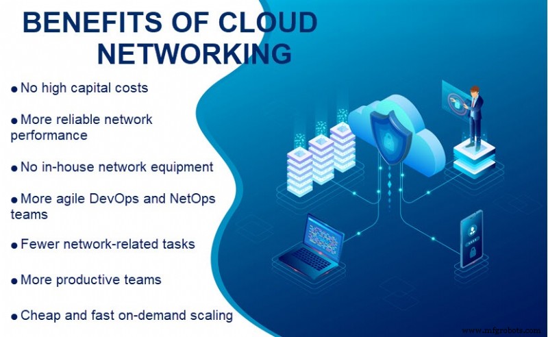 Understanding Cloud Networking: Key Concepts & Benefits