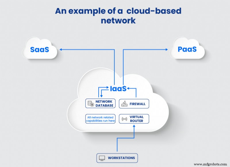 Understanding Cloud Networking: Key Concepts & Benefits