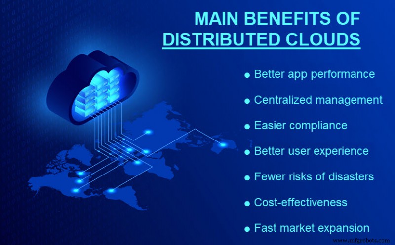 Distributed Cloud: Transforming Businesses with Geographically Dispersed Public Clouds