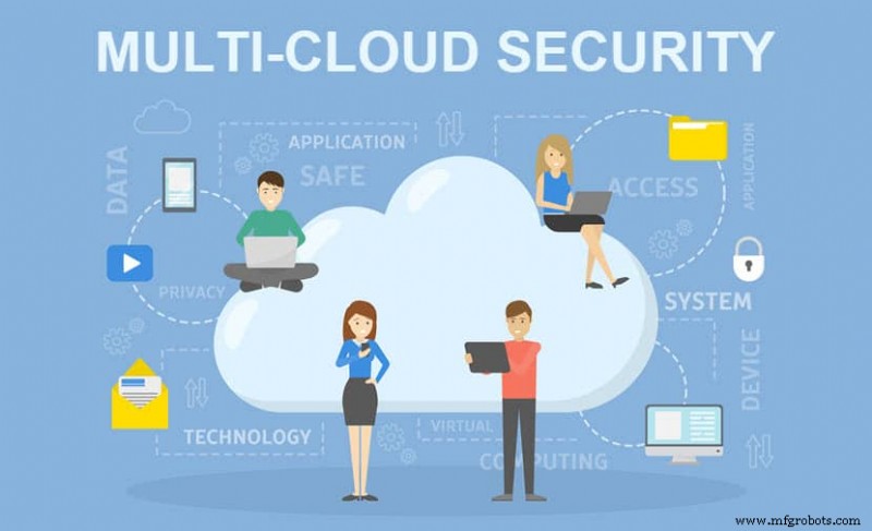 Multi‑Cloud Security: Proven Best Practices for Safeguarding Your Data