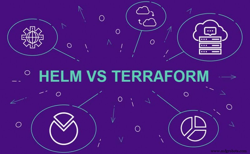 Helm vs Terraform: Choosing the Right Tool for Kubernetes Management