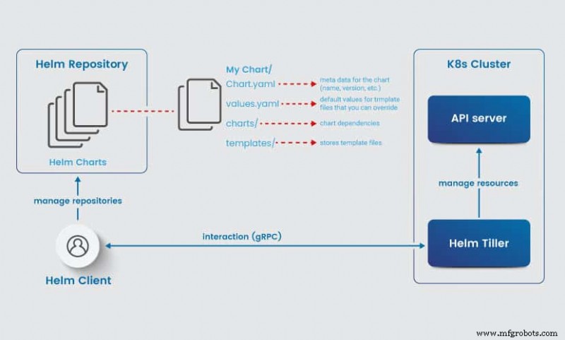 Helm vs Terraform: Choosing the Right Tool for Kubernetes Management