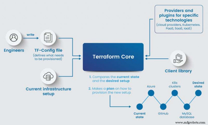 Helm vs Terraform: Choosing the Right Tool for Kubernetes Management