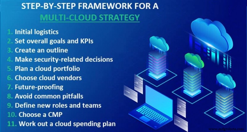 Mastering Multi‑Cloud Strategy: Proven Steps to Boost Availability & Avoid Vendor Lock‑In