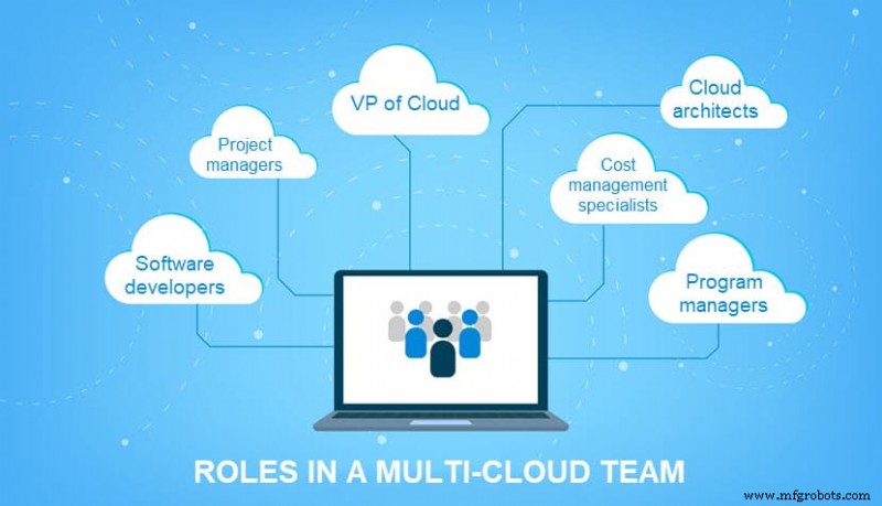 Mastering Multi‑Cloud Strategy: Proven Steps to Boost Availability & Avoid Vendor Lock‑In