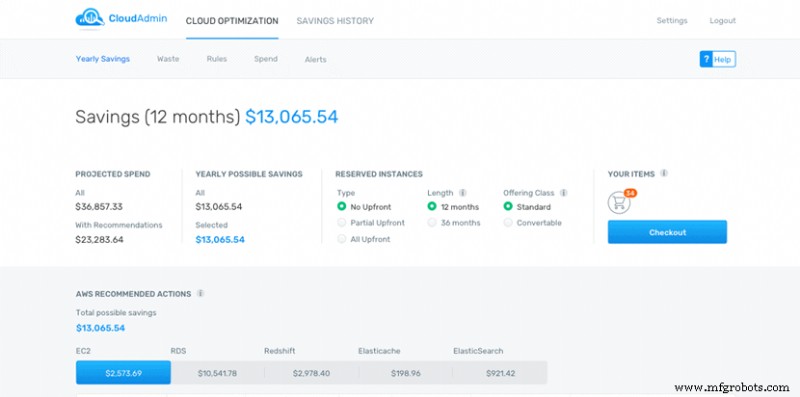 Choosing the Right Cloud Cost Management Tool: 14 Top Solutions & How to Pick the Best