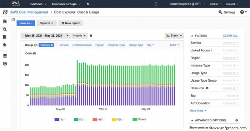 Choosing the Right Cloud Cost Management Tool: 14 Top Solutions & How to Pick the Best