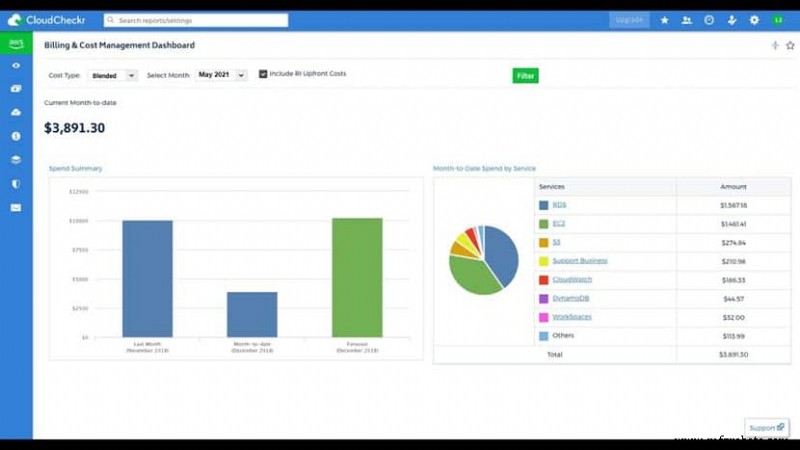 Choosing the Right Cloud Cost Management Tool: 14 Top Solutions & How to Pick the Best