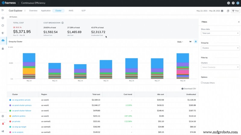 Choosing the Right Cloud Cost Management Tool: 14 Top Solutions & How to Pick the Best