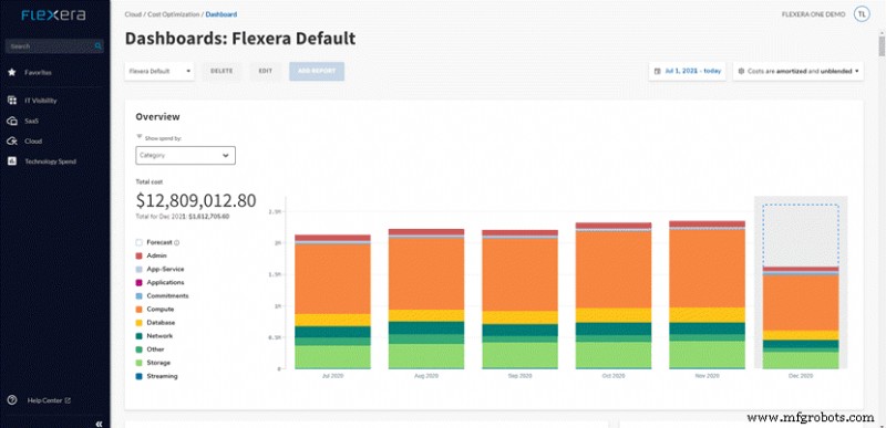 Choosing the Right Cloud Cost Management Tool: 14 Top Solutions & How to Pick the Best