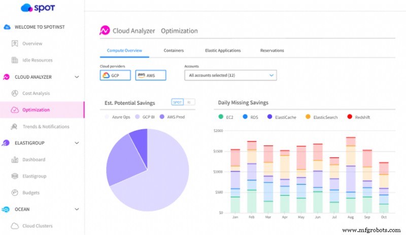 Choosing the Right Cloud Cost Management Tool: 14 Top Solutions & How to Pick the Best