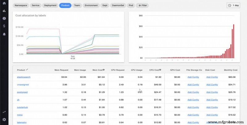 Choosing the Right Cloud Cost Management Tool: 14 Top Solutions & How to Pick the Best