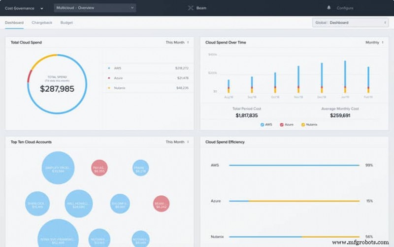 Choosing the Right Cloud Cost Management Tool: 14 Top Solutions & How to Pick the Best