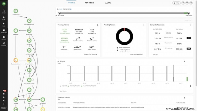 Choosing the Right Cloud Cost Management Tool: 14 Top Solutions & How to Pick the Best