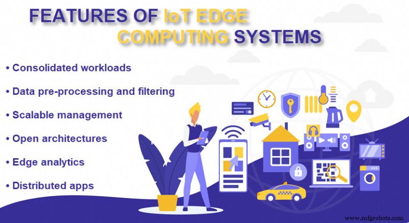 Harnessing IoT Edge Computing for Real‑Time Data Analysis