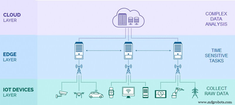 Harnessing IoT Edge Computing for Real‑Time Data Analysis