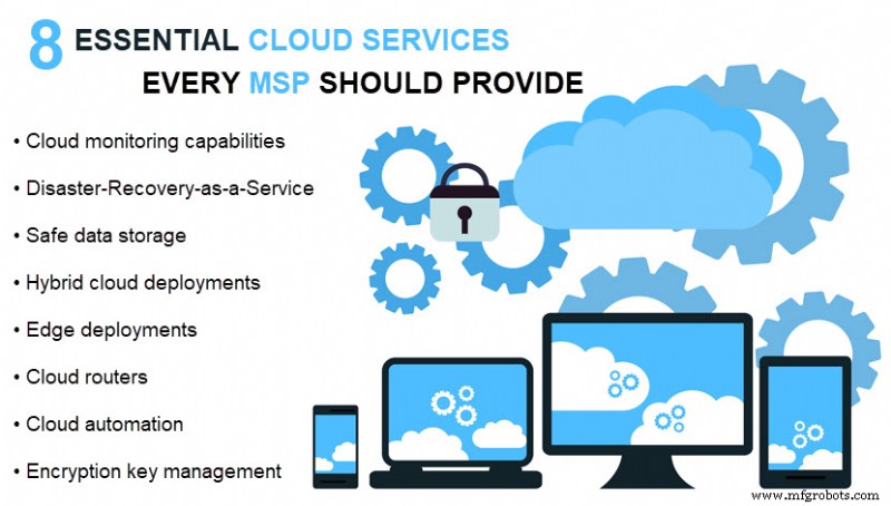 Essential Cloud Services Every MSP Should Provide