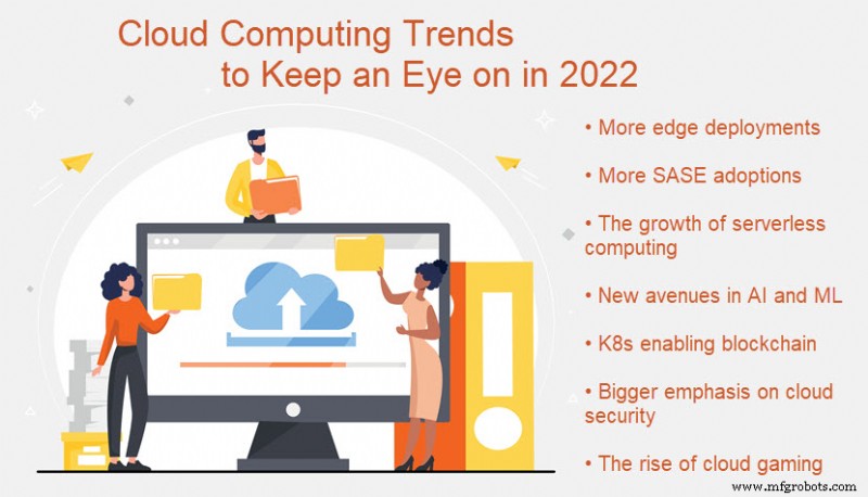 Top 6 Cloud Computing Trends Shaping 2022 and Beyond
