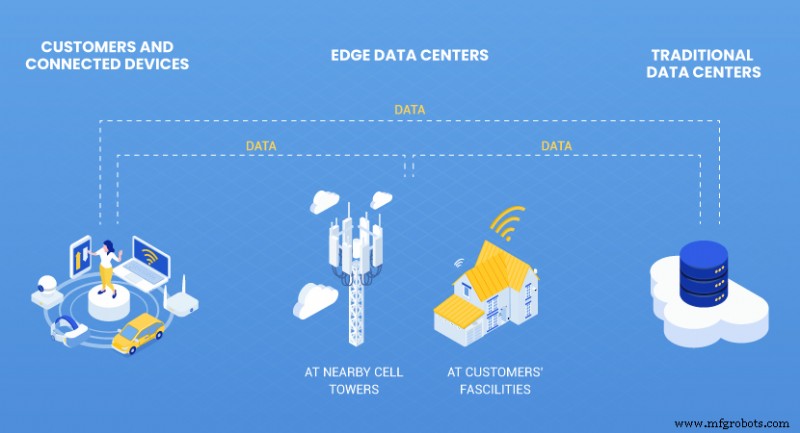Overcoming Edge Computing Challenges: Proven Strategies for Real-Time Data Processing