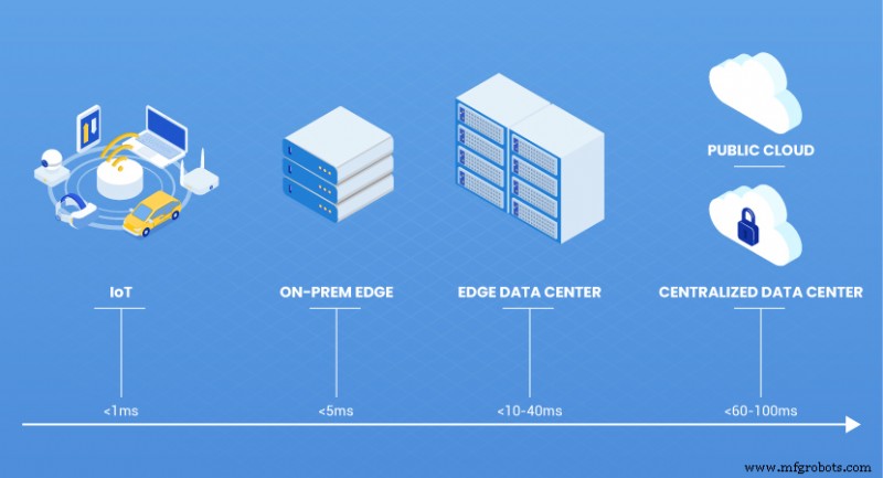 Overcoming Edge Computing Challenges: Proven Strategies for Real-Time Data Processing