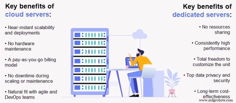 Cloud vs. Dedicated Servers: Which Hosting Option Is Best for Your Business