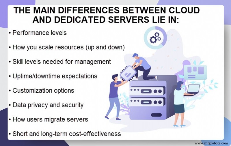Cloud vs. Dedicated Servers: Which Hosting Option Is Best for Your Business