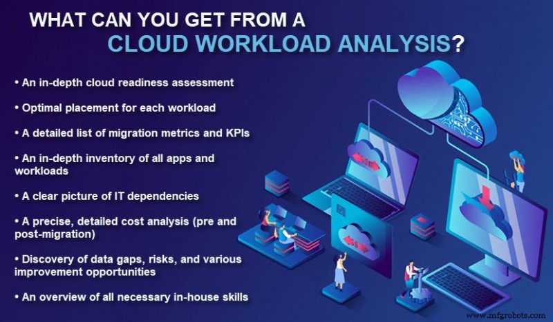 Master Cloud Workload Analysis: Optimize Configurations for Seamless Migration