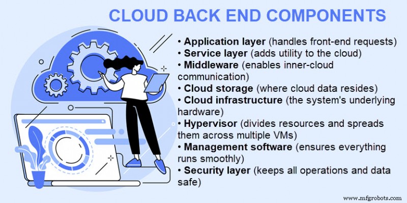 Ultimate Guide to Cloud Computing Architecture: Flexibility, Design, and Cost Savings