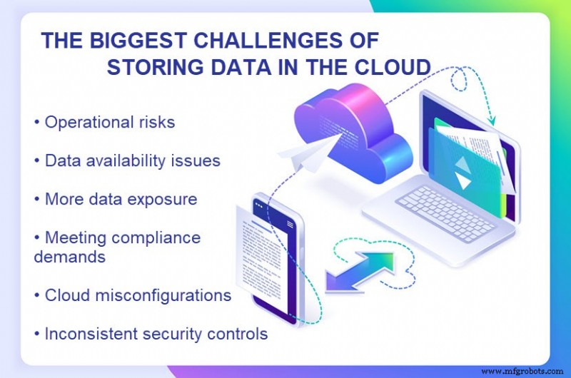 How Secure Is Cloud Storage? A Guide to Protecting Your Data