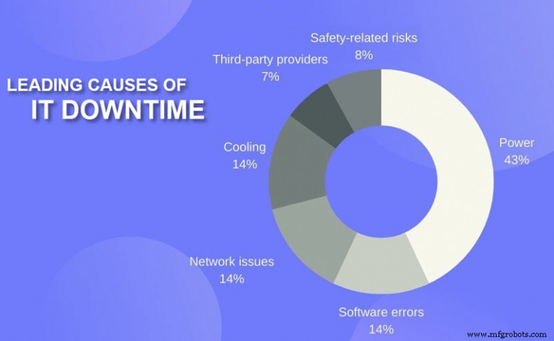 Understanding Cloud Outages: Causes, Impact, and Prevention