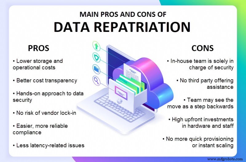 Data Repatriation Explained: Why Moving Cloud Data On‑Premises Matters