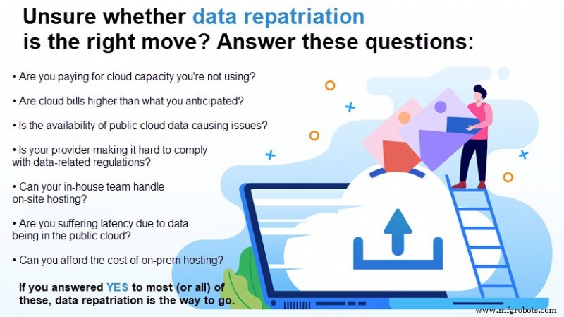 Data Repatriation Explained: Why Moving Cloud Data On‑Premises Matters