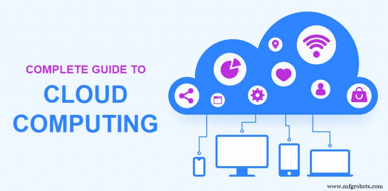 Cloud Computing Explained: Types, Definition, and Business Benefits