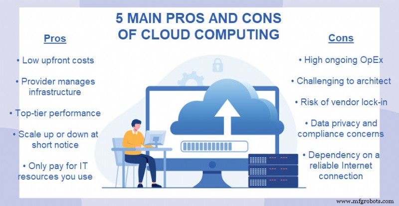 Cloud Computing Explained: Types, Definition, and Business Benefits