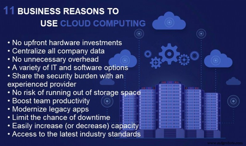 Cloud Computing Explained: Types, Definition, and Business Benefits