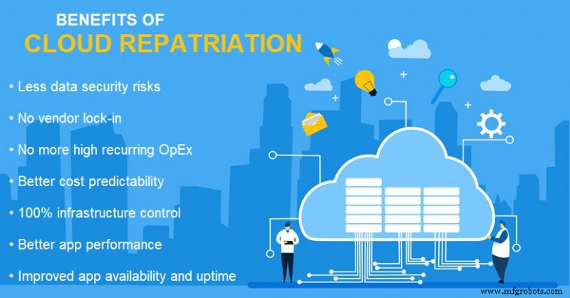 Understanding Cloud Repatriation: Trends and Implications