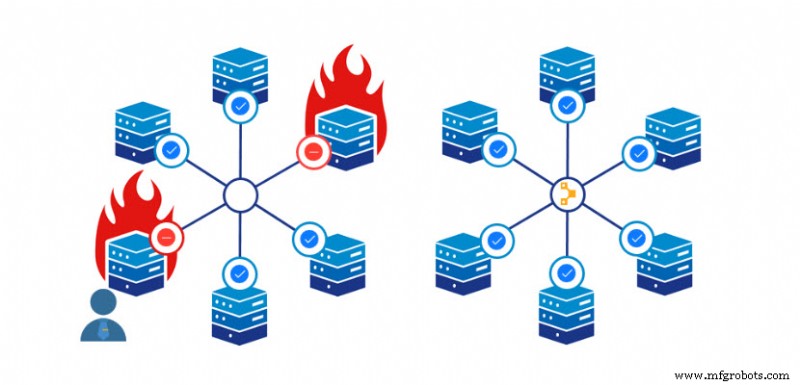 Puppet Explained: Automate DevOps and Accelerate Deployment