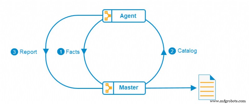 Puppet Explained: Automate DevOps and Accelerate Deployment