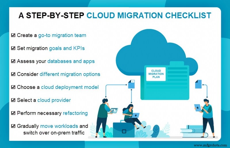 Secure Cloud Migration: 8 Essential Steps for a Seamless Transition