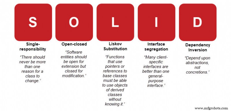 SOLID: Mastering Object‑Oriented Design for Clean, Maintainable Code