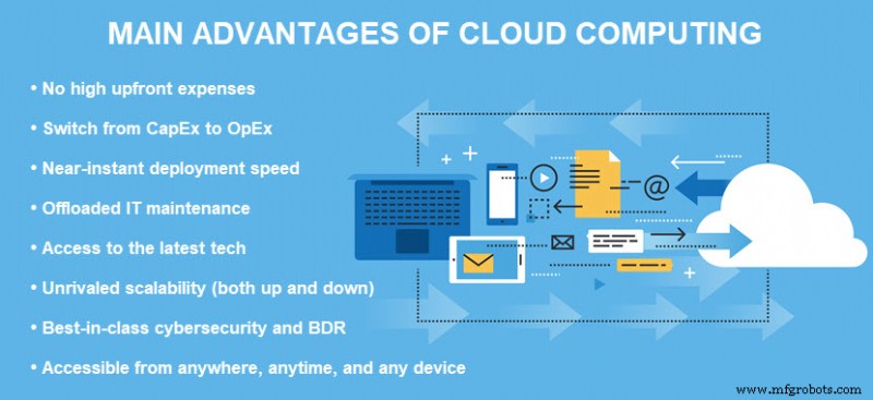 Cloud Computing: Key Benefits and Potential Drawbacks