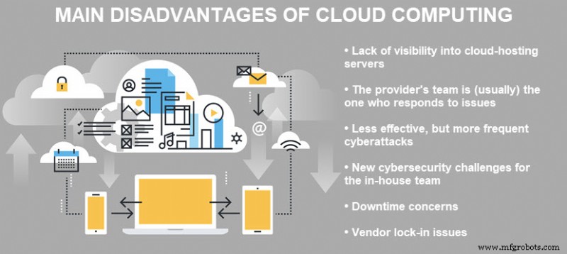 Cloud Computing: Key Benefits and Potential Drawbacks