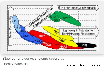 Effective Corrosion Prevention Strategies for Lightweight Vehicle Design