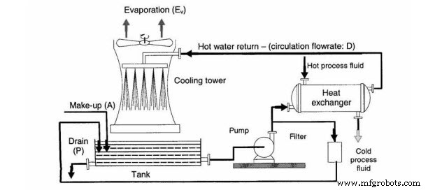 Effective Corrosion Control Strategies for Cooling Towers
