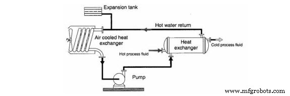 Effective Corrosion Control Strategies for Cooling Towers