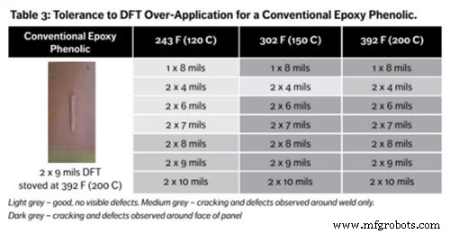 Revolutionary Epoxy Phenolic Alkylated Amine Coatings for Superior Corrosion Protection Under Insulation