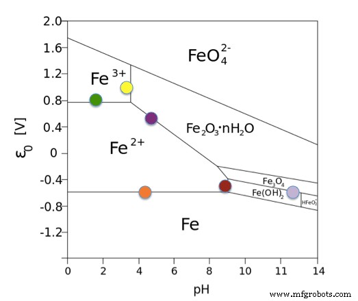 Comprehensive Analysis of Aqueous Corrosion Products: Methods & Applications