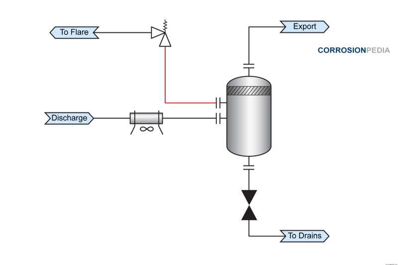 Preventing In-Service Stress Corrosion Cracking of 316L Stainless Steel Exposed to H₂S